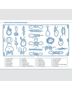 Aufkleber Knotentafel