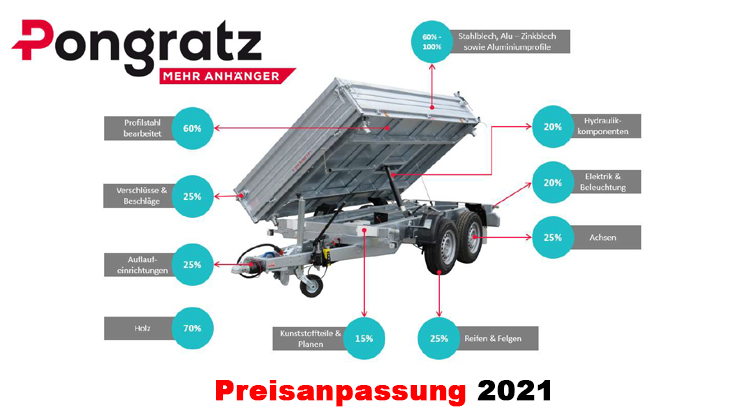 Pongratz passt die Preise bei allen Anhängern an